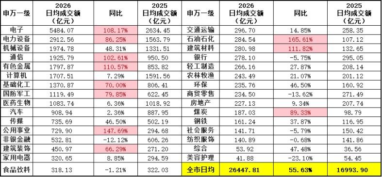 SpaceX上市,SpaceX链盛宴正式开启——极简投研